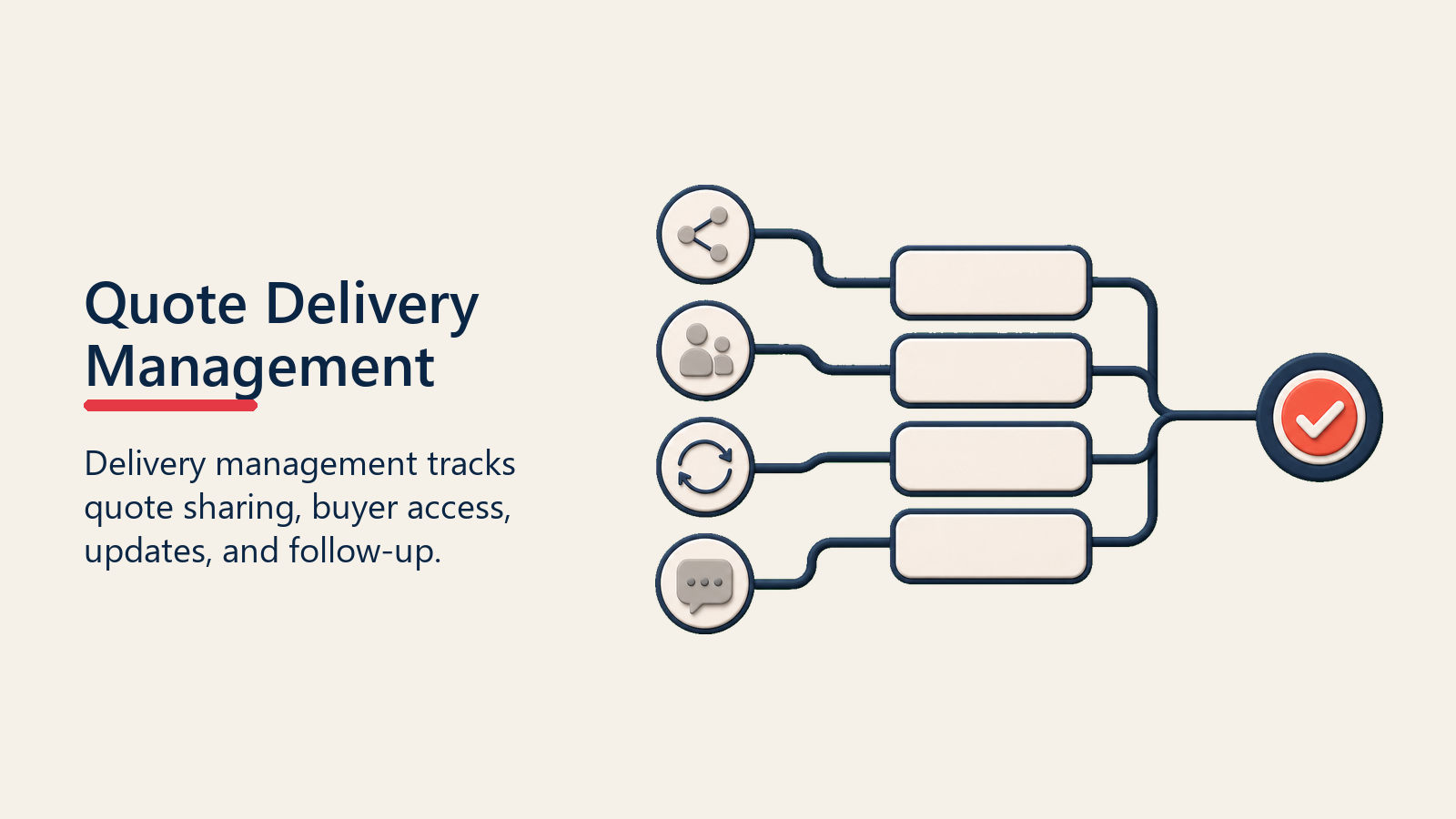 Quote Delivery Management shown as quote delivery tracker for quote generation