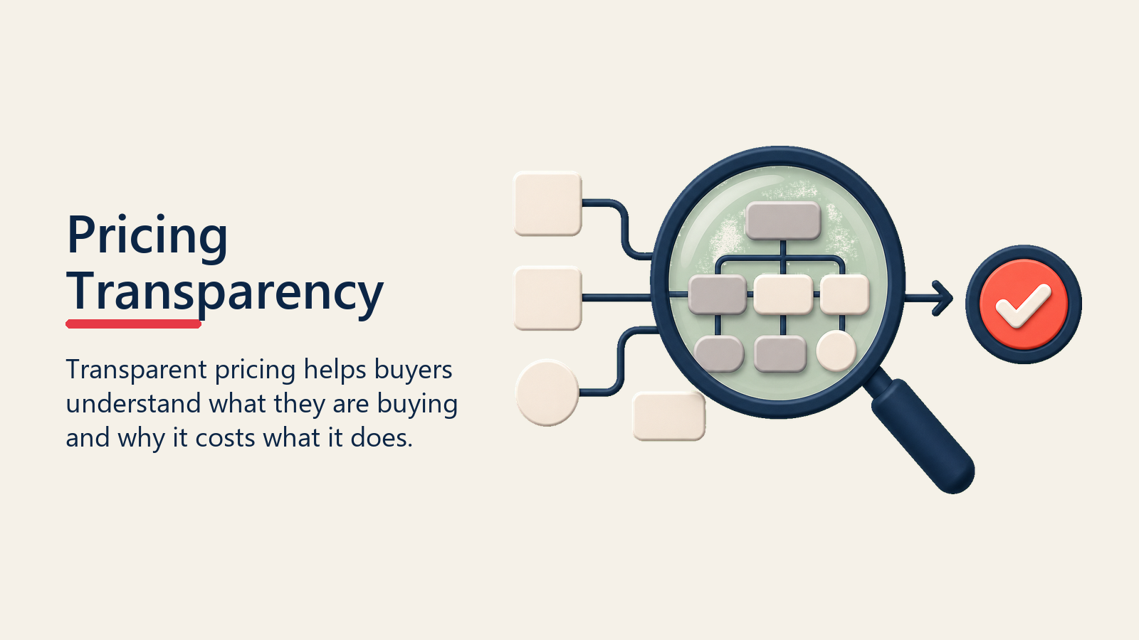 Pricing Transparency shown as pricing clarity lens for quote generation