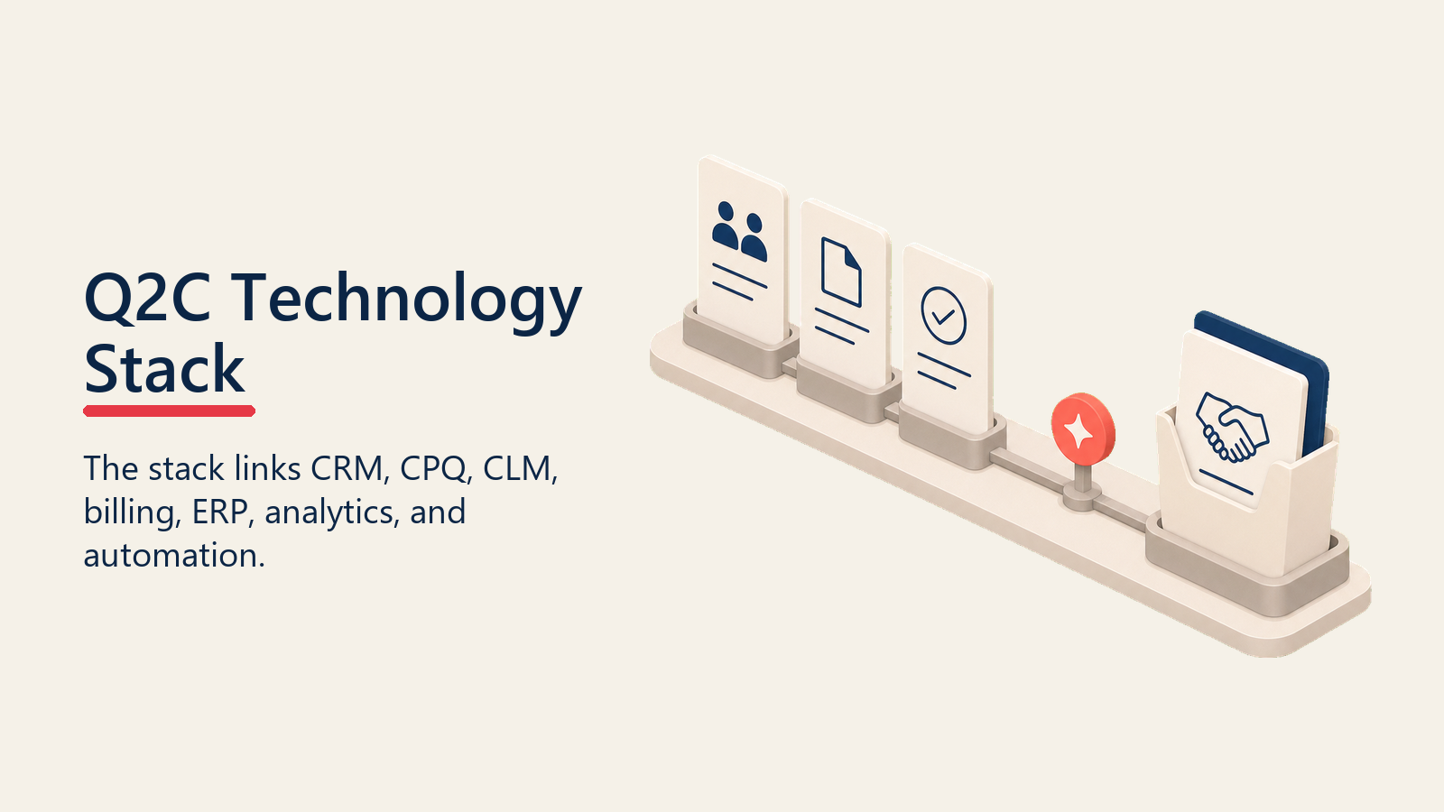 Q2C Technology Stack shown as Q2C stack for quote to cash process