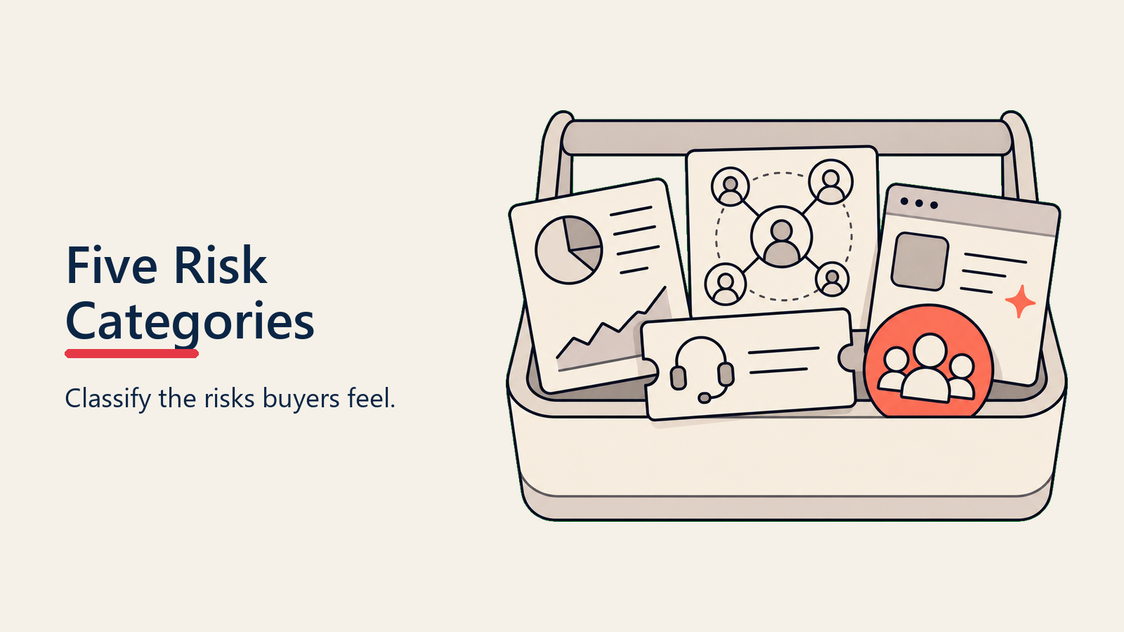 Five Risk Categories visual for risk-concerns