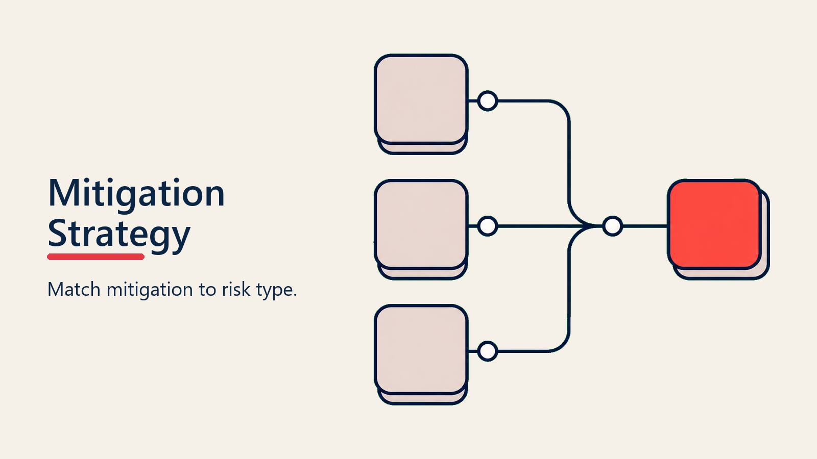 Mitigation Strategy visual for risk-concerns