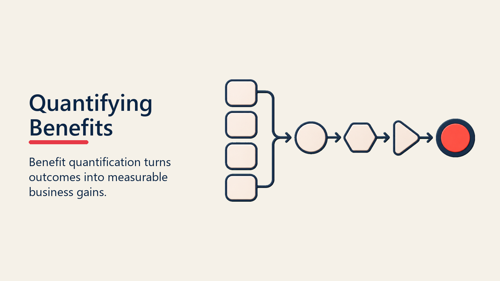 Quantifying Benefits shown as benefit conversion path for roi calculation