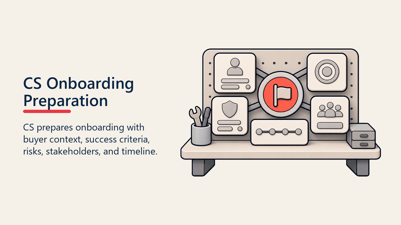 CS Onboarding Preparation shown as CS onboarding workbench for sales to cs handoff