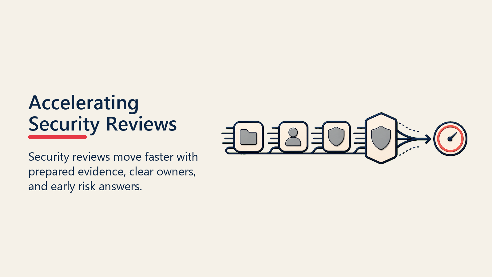 Accelerating Security Reviews shown as security speed path for security review