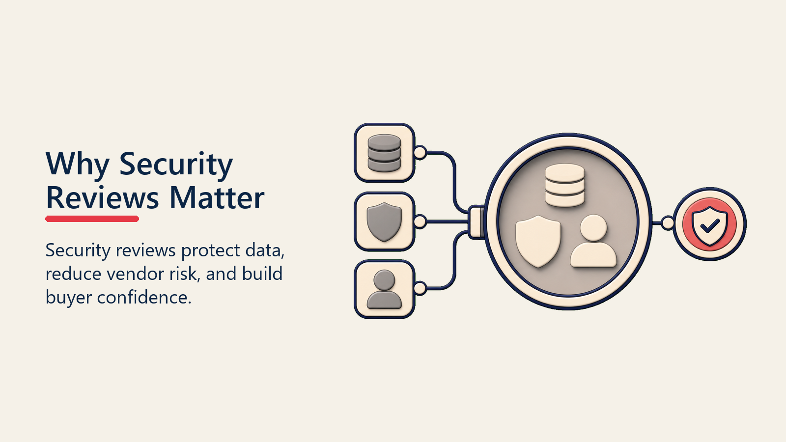 Why Security Reviews Matter shown as security trust lens for security review
