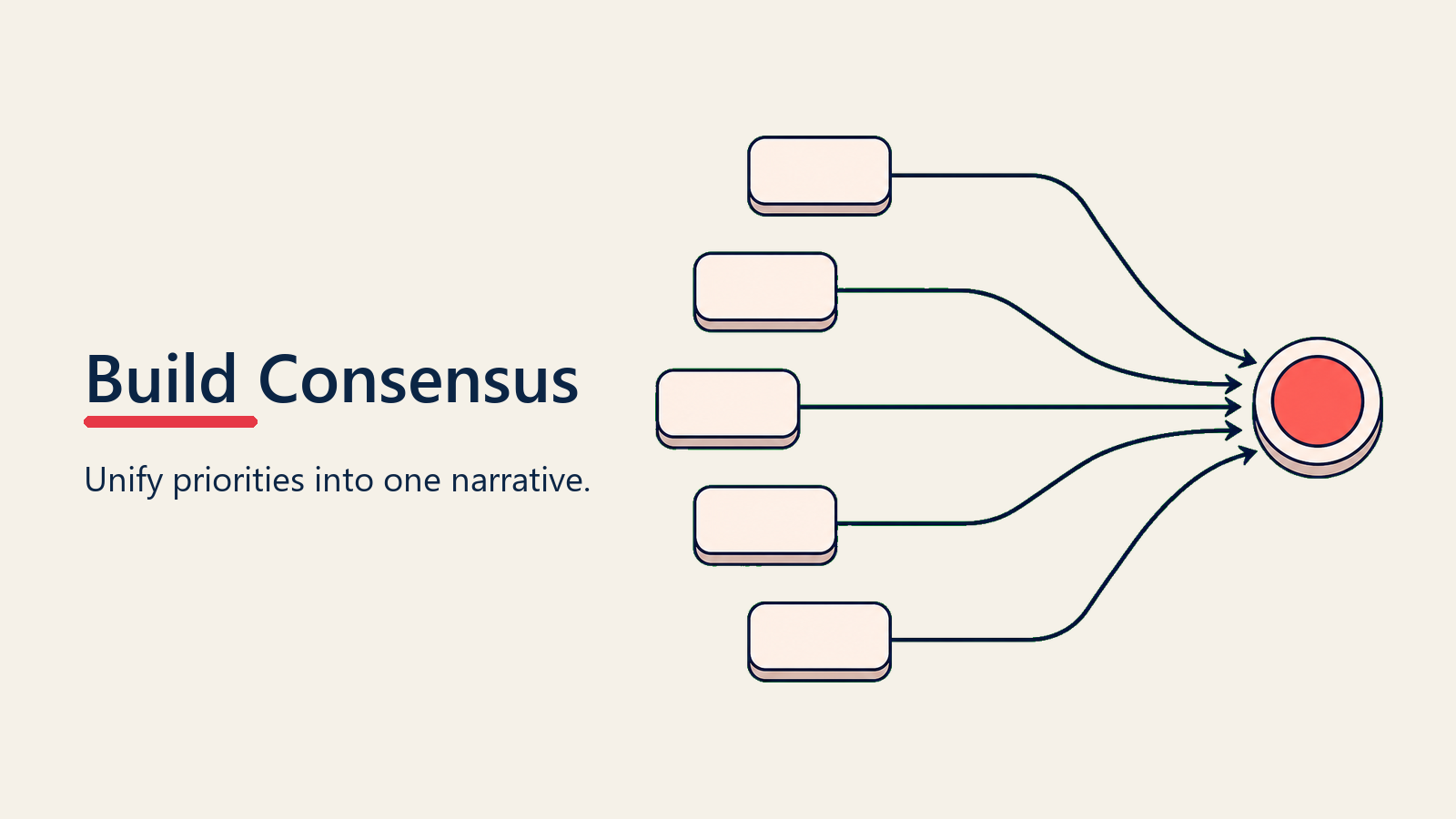 Multi stakeholder consensus building through a shared value narrative