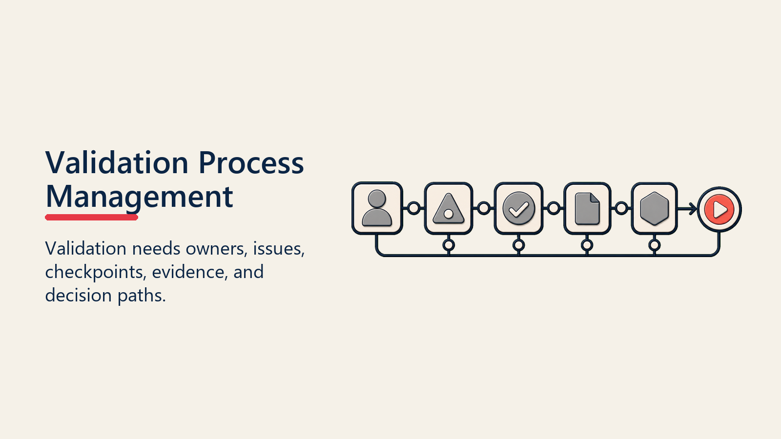 Validation Process Management shown as validation control path for technical validation