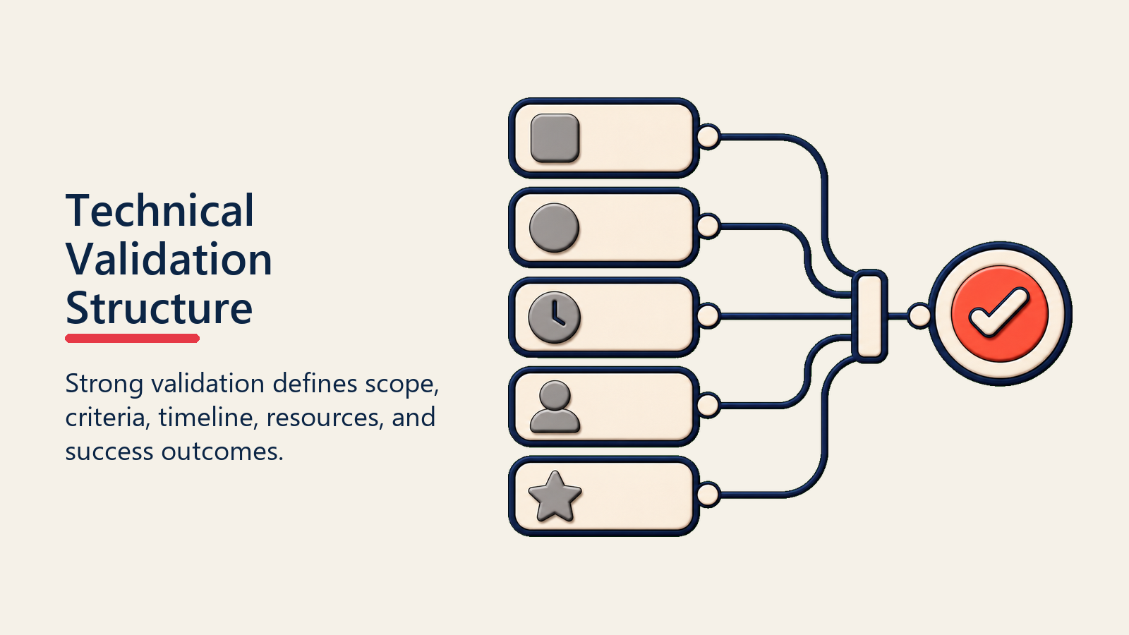 Technical Validation Structure shown as validation structure stack for technical validation