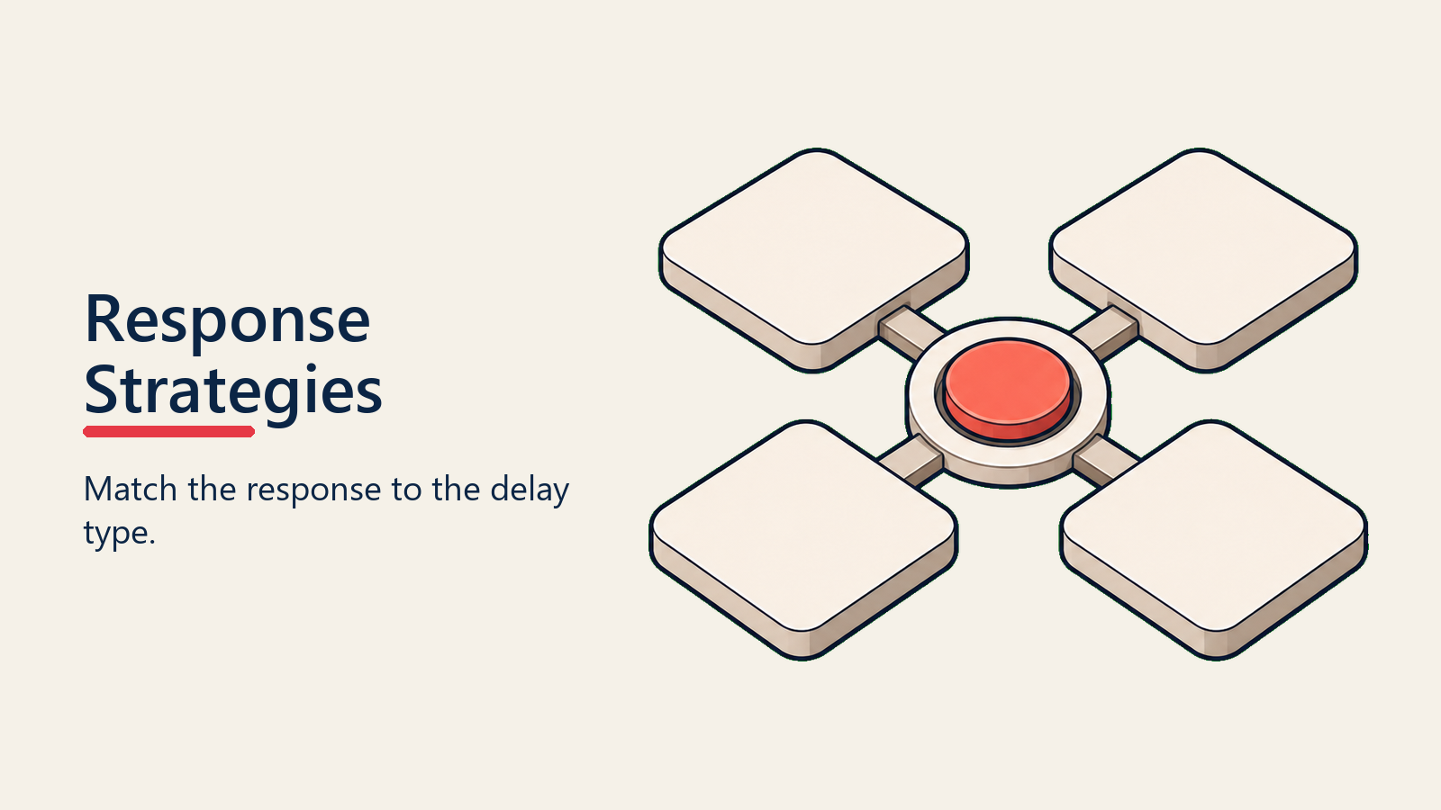 Response Strategies visual for timing-objections
