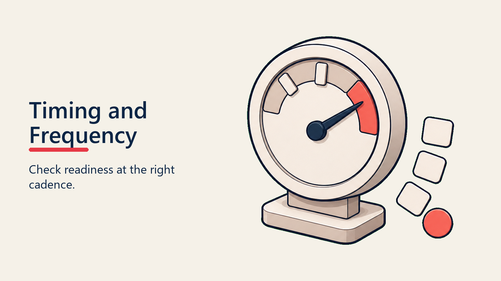 Timing and Frequency visual for trial-close-techniques