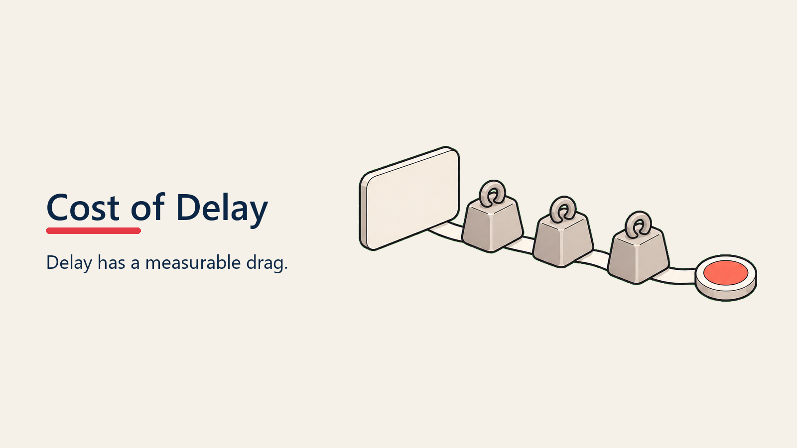 Cost of Delay Calculation shown as a month-by-month delay meter converting stalled time into rising cost tokens for urgency creation