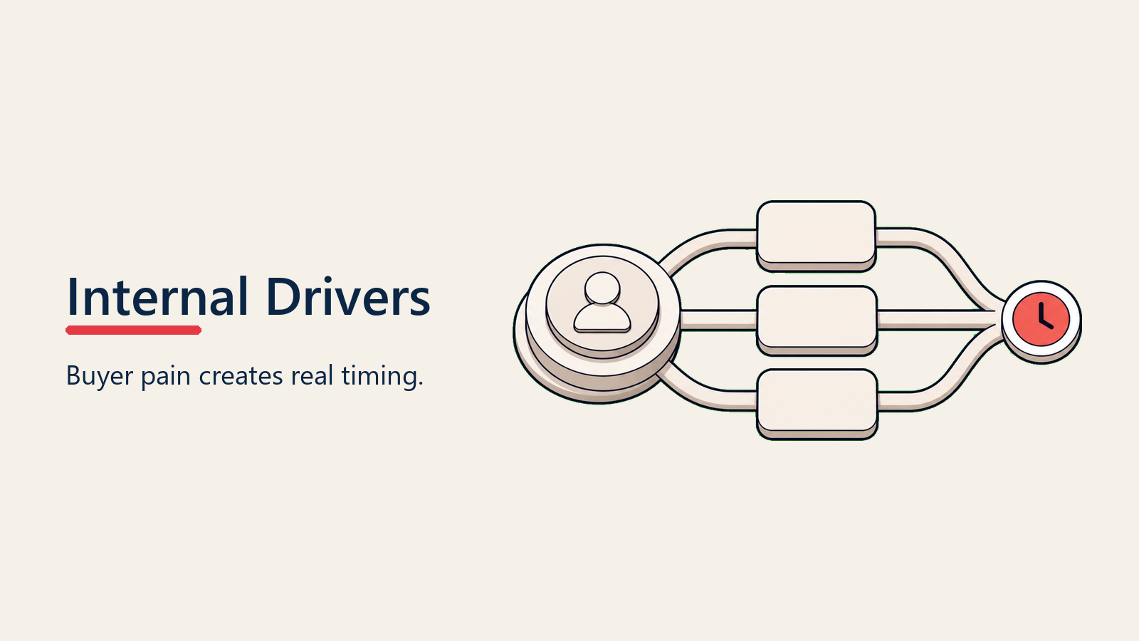 Internal Drivers visual for urgency-creation