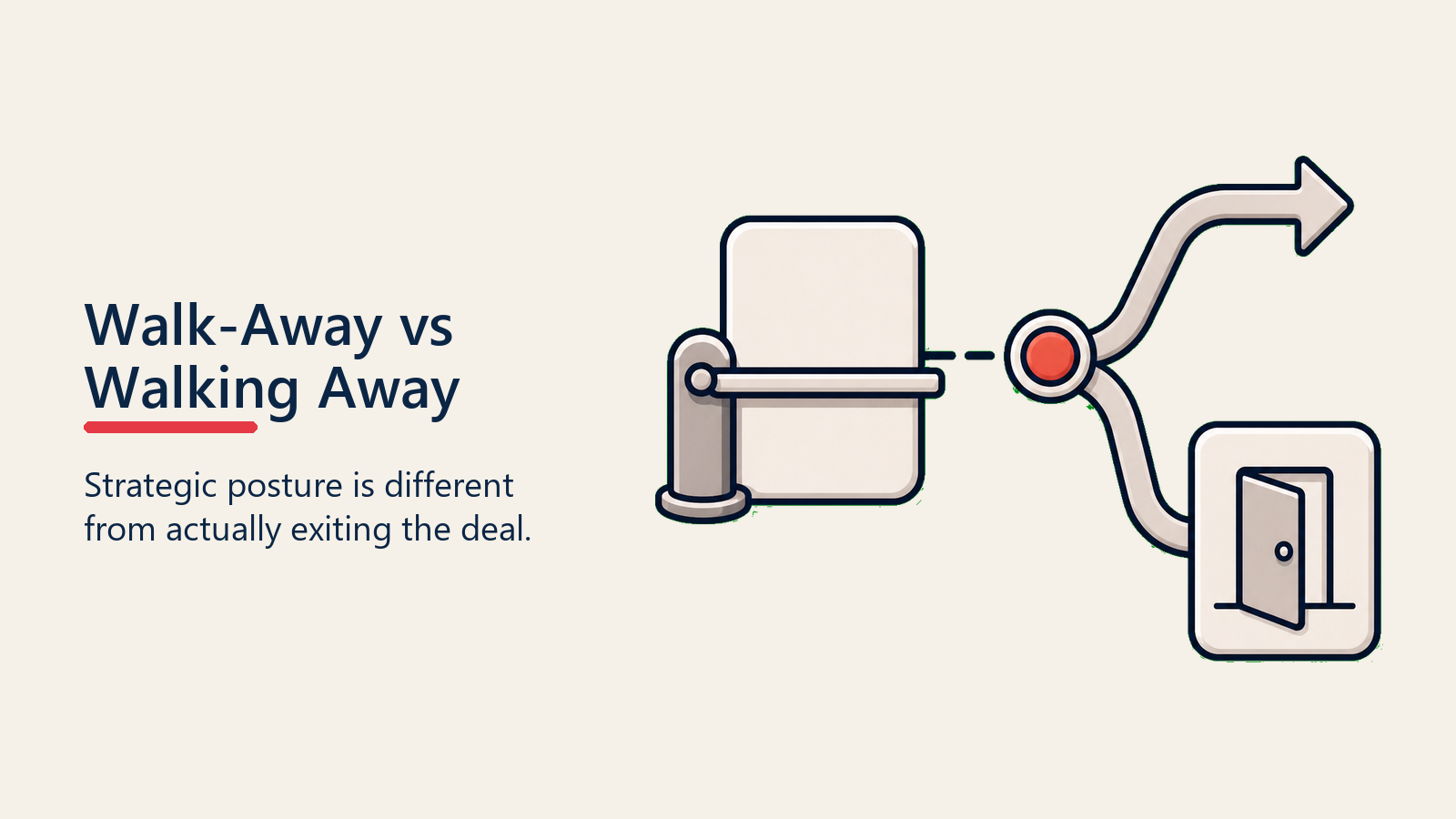 Walk-Away vs Walking Away shown as posture and exit for walk away strategy