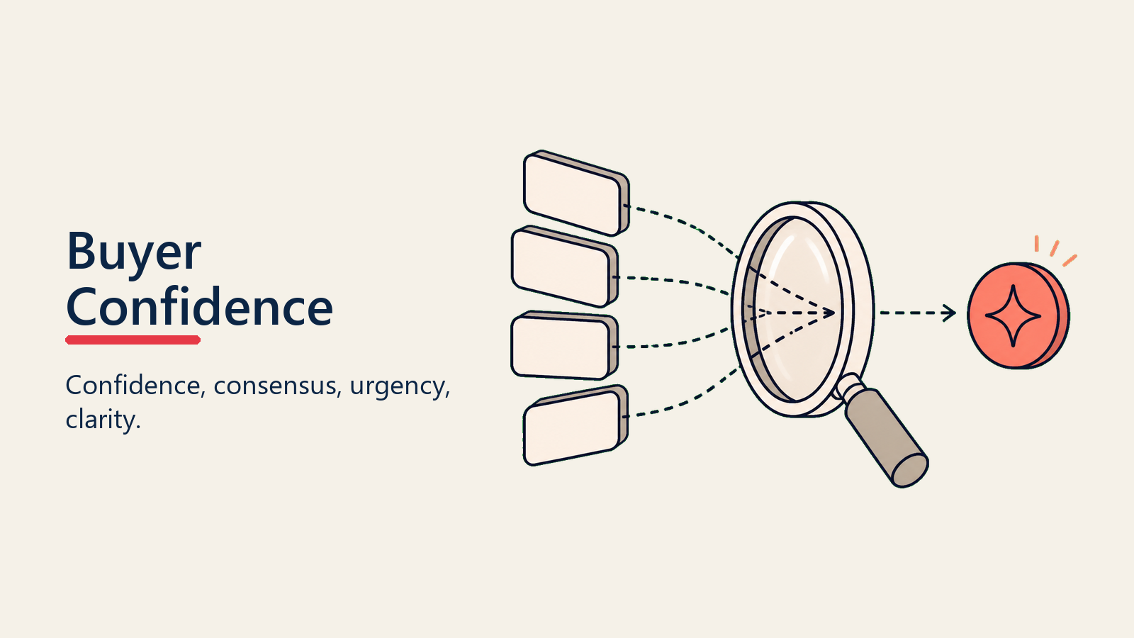 Buyer psychology needs in deal closing shown as confidence consensus urgency and clarity