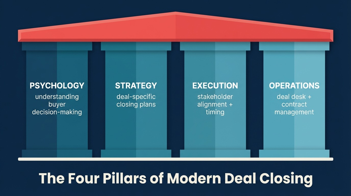 Empat tiang deal closing moden