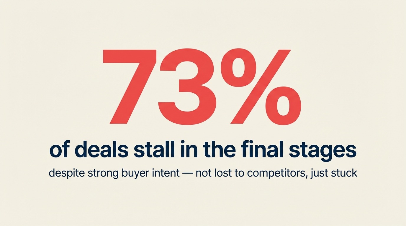 Statistik tentang deal closing