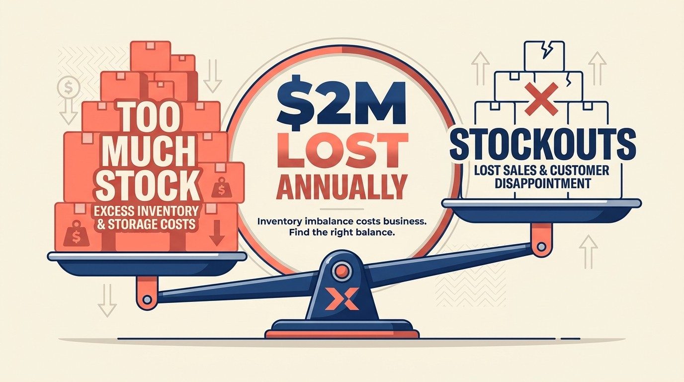 The hidden costs of poor inventory management breakdown