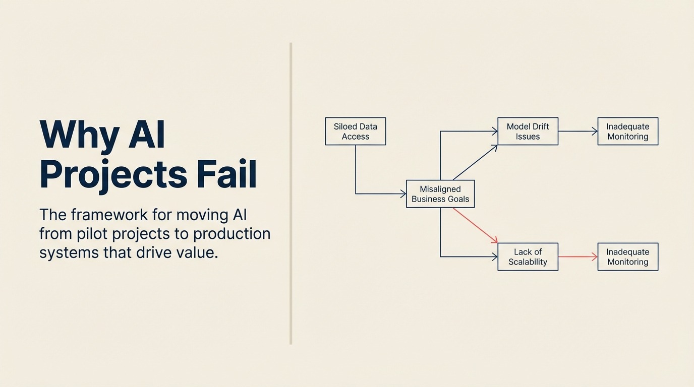 ai-experimentation-to-execution