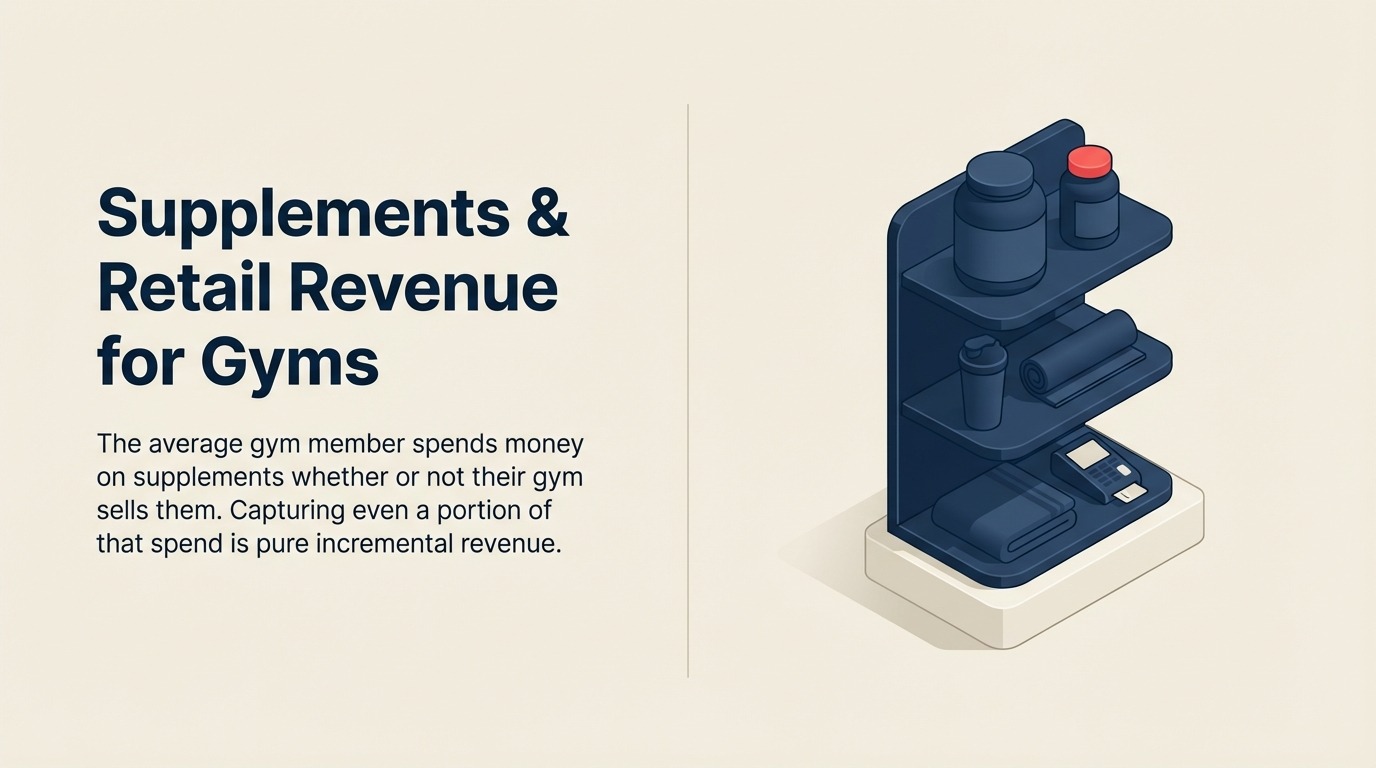 supplements-retail-revenue