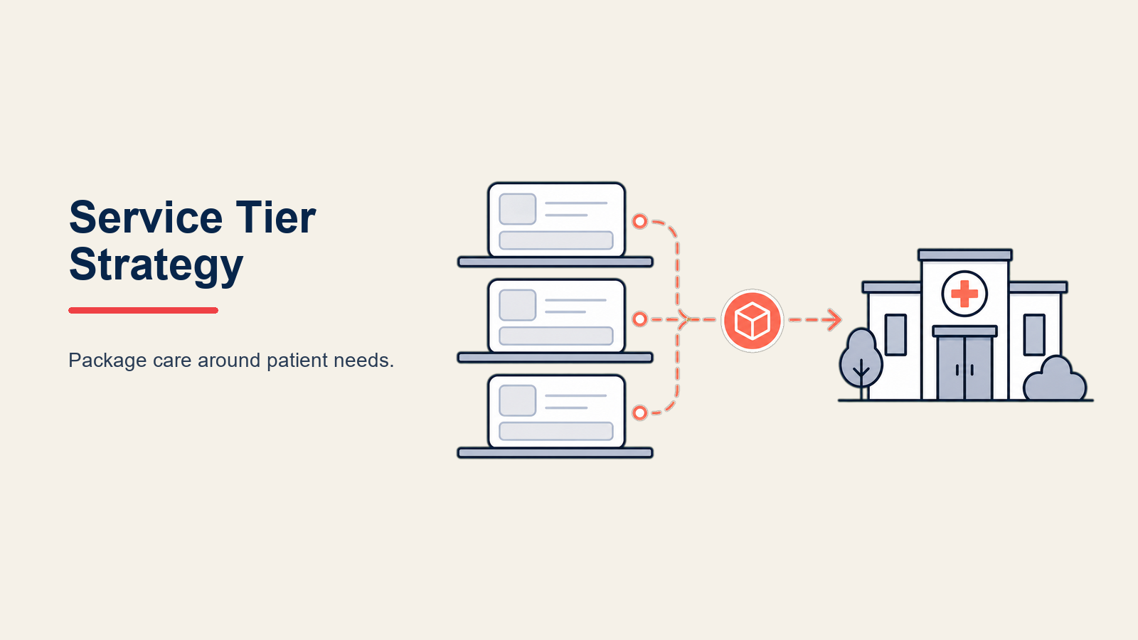 Marco de service tier strategy para consultorios de salud con paquetes de servicio bueno/mejor/mejor