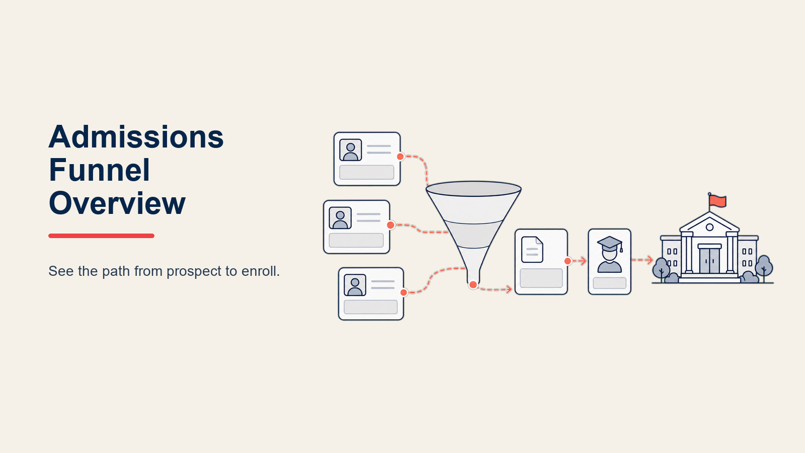admissions-funnel-overview