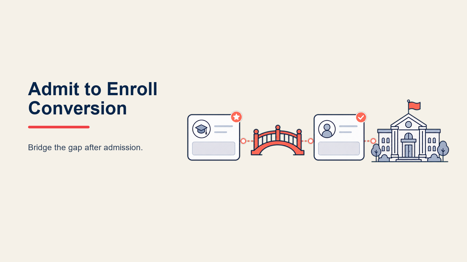 admit-to-enroll-conversion