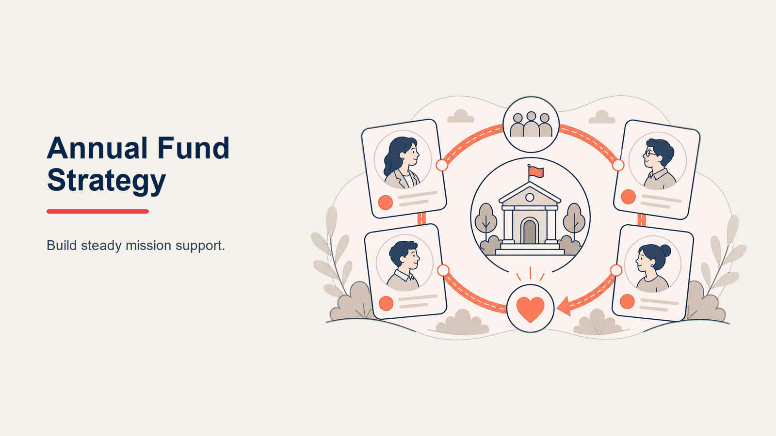 annual-fund-strategy