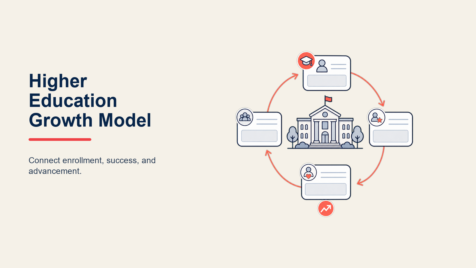higher-education-growth-model