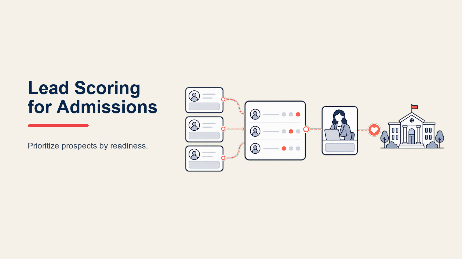 lead-scoring-for-admissions