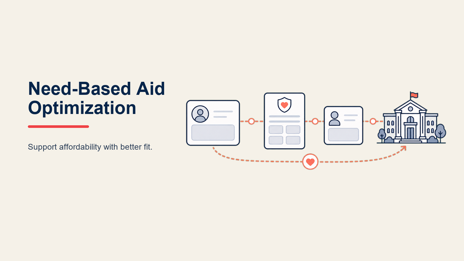 need-based-aid-optimization