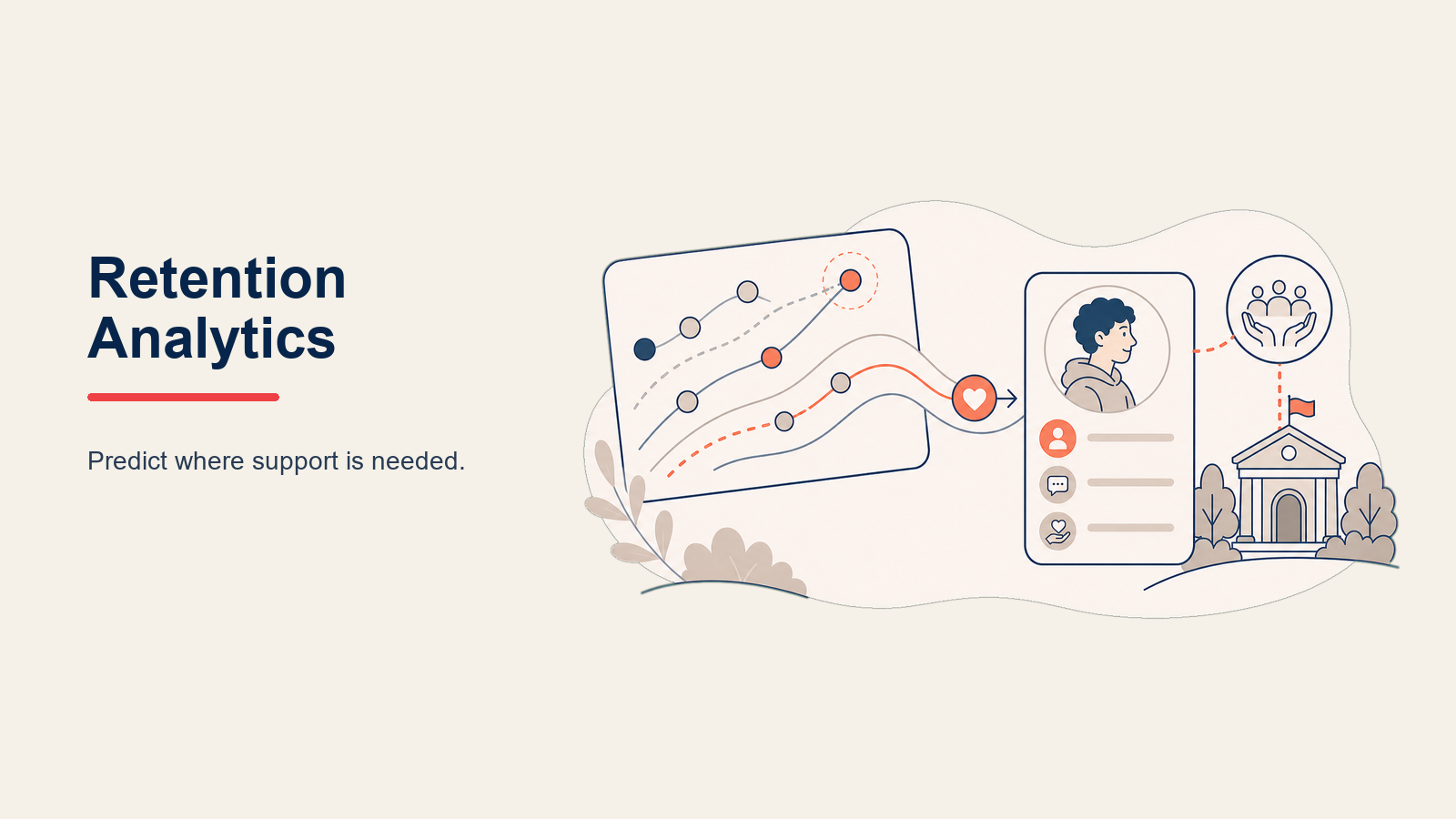 retention-analytics-predictive-modeling