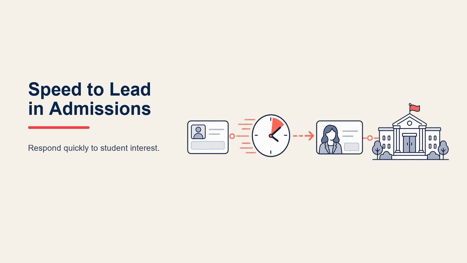 speed-to-lead-in-admissions