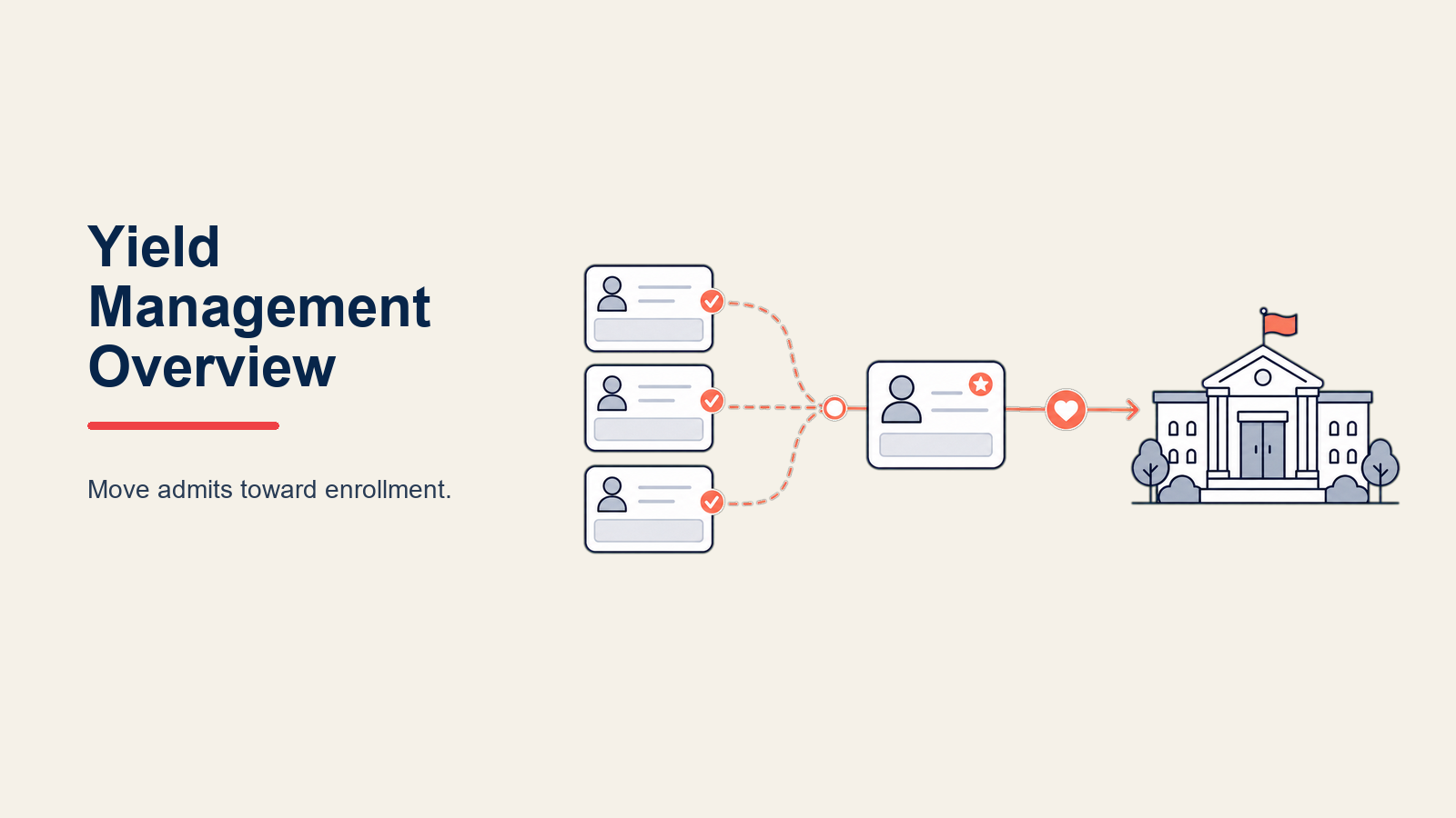 yield-management-overview