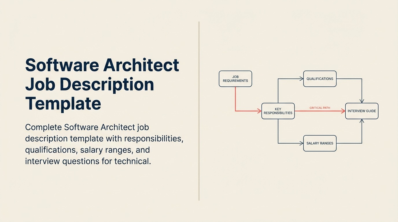 software-architect