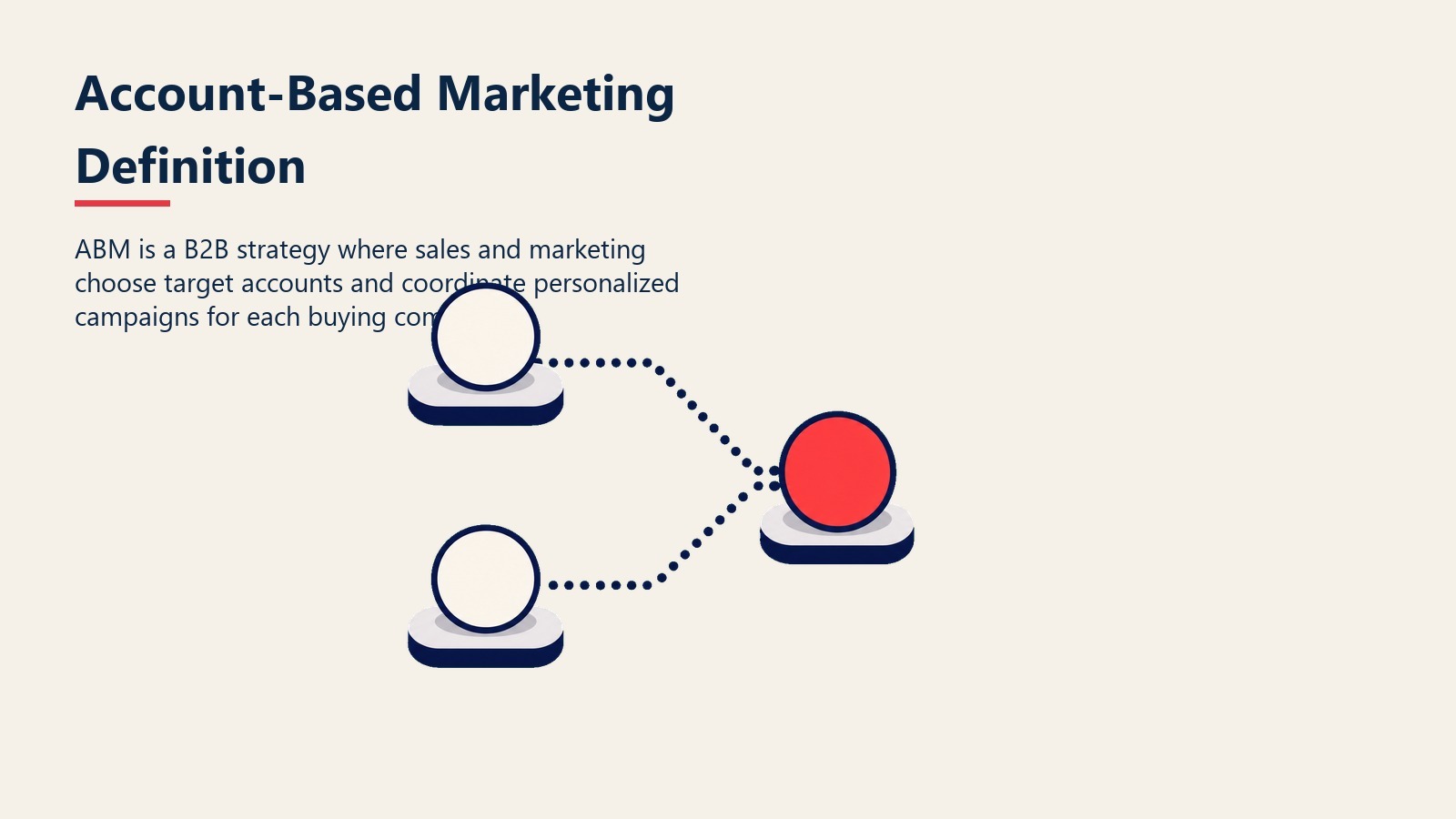 What Is Account-Based Marketing visual showing a target account lens focusing coordinated effort