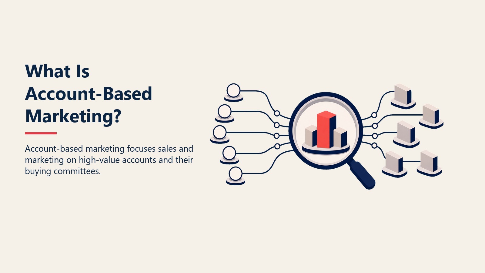 What Is Account-Based Marketing? visual showing target account lens focusing team effort on one high-value account