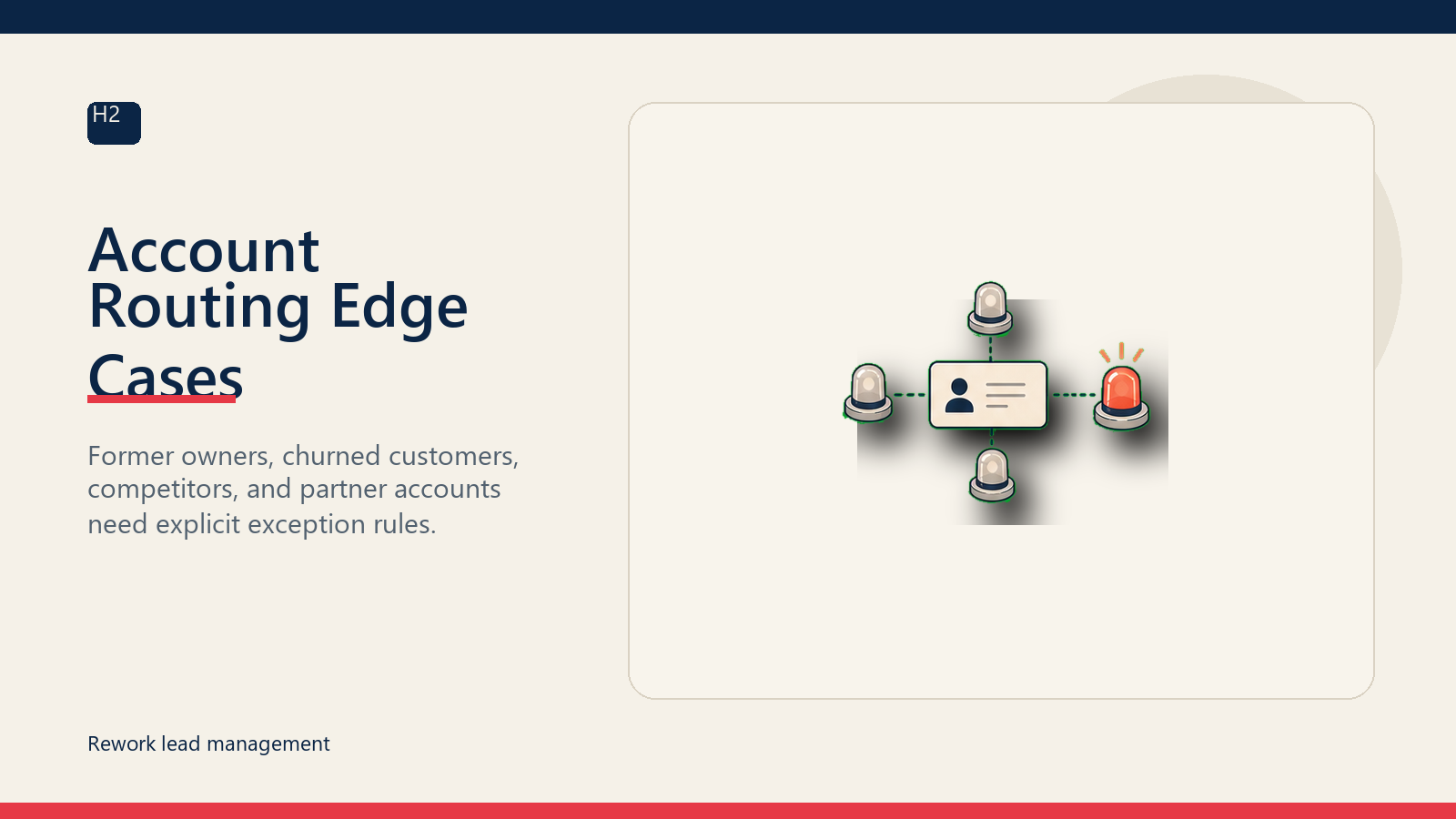 Account Routing Edge Cases
