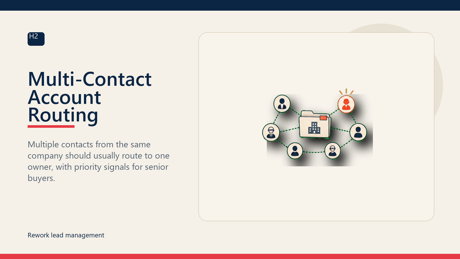 Multi-Contact Account Routing