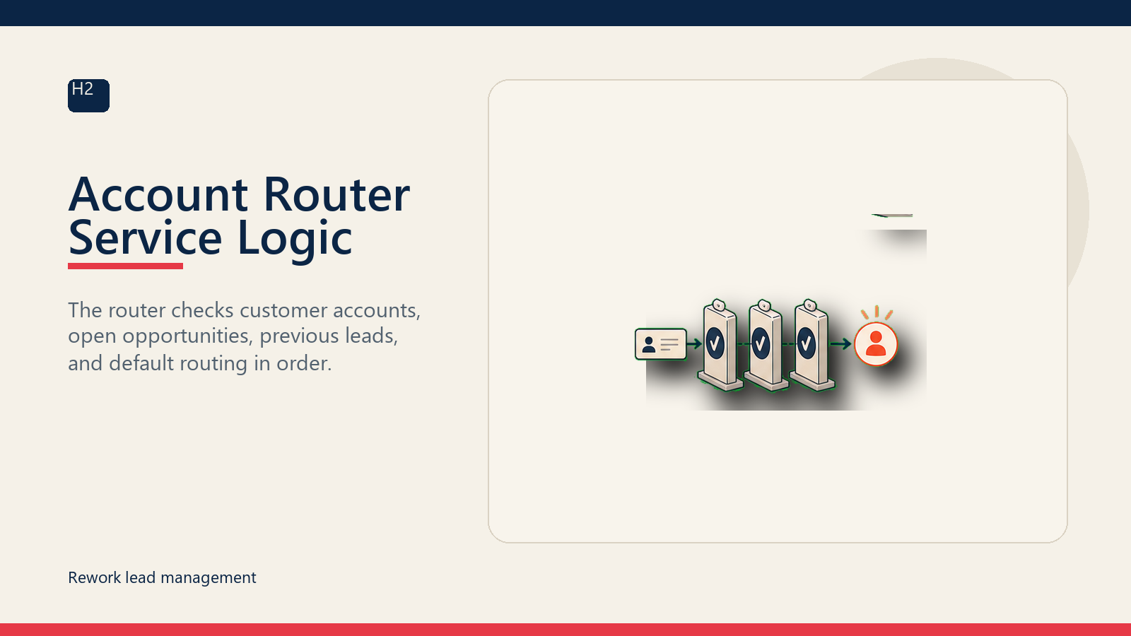 Account Router Service Logic