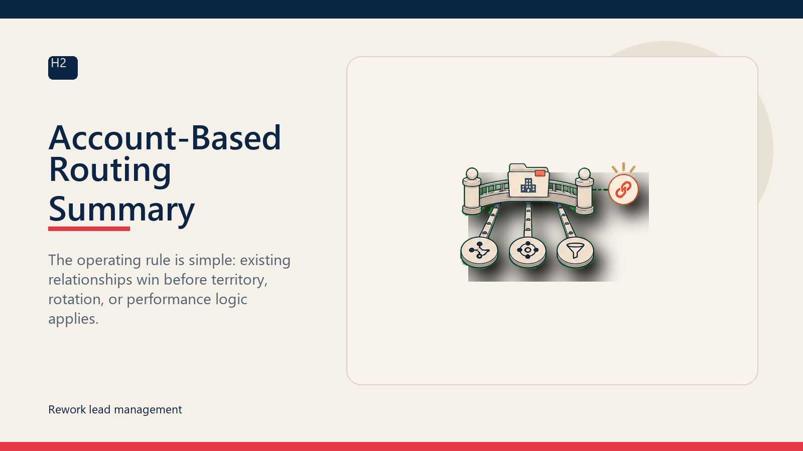 Account-Based Routing Summary