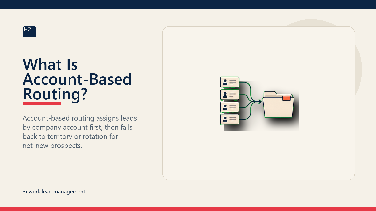 What Is Account-Based Routing?