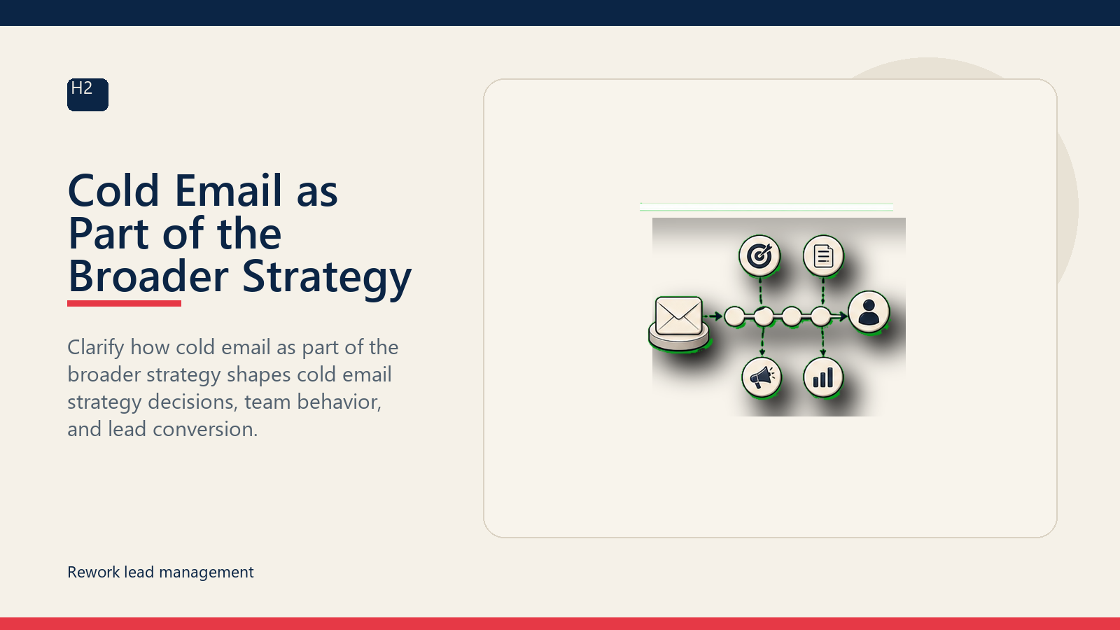 Cold Email as Part of the Broader Strategy