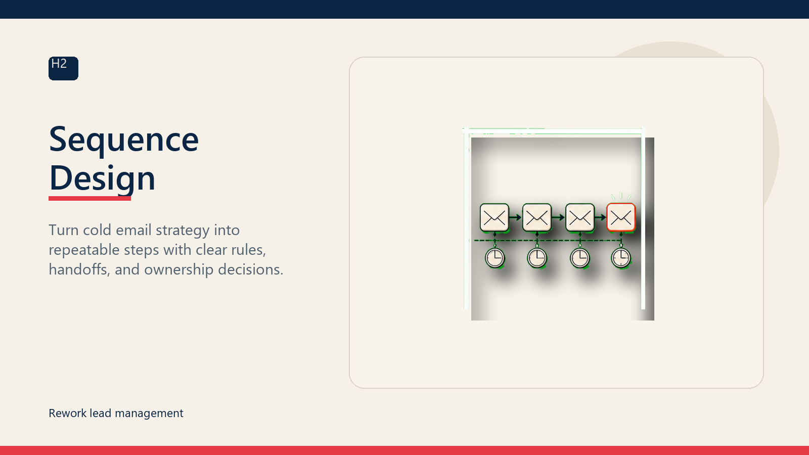 Sequence Design