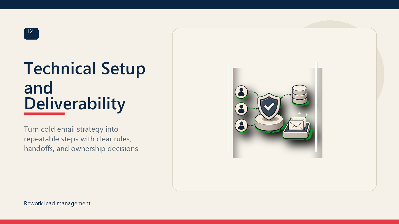 Technical Setup and Deliverability