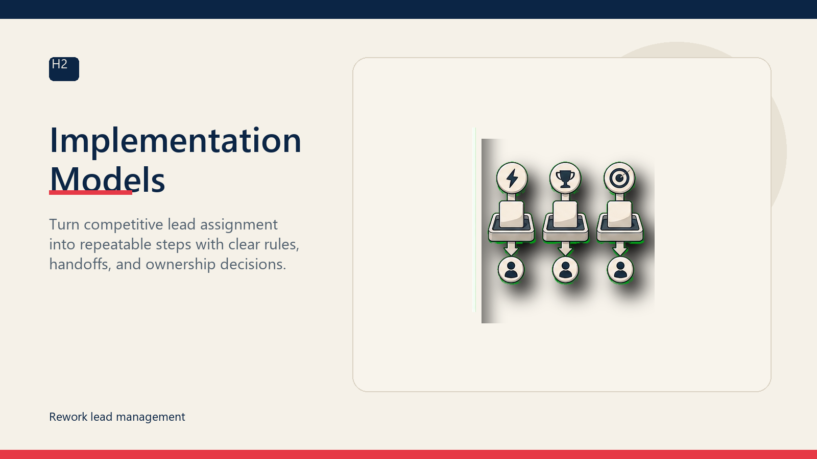 Implementation Models