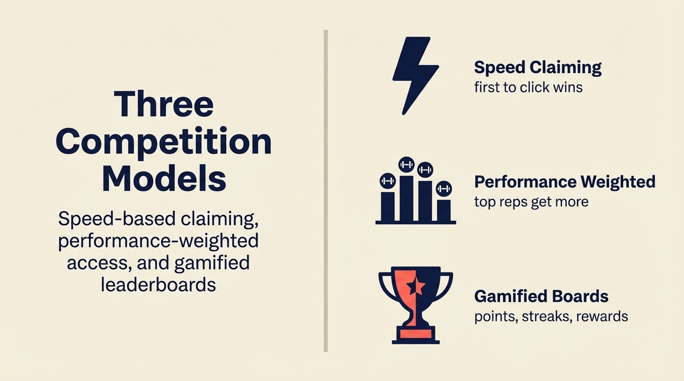 Tiga model kompetisi dalam penugasan lead