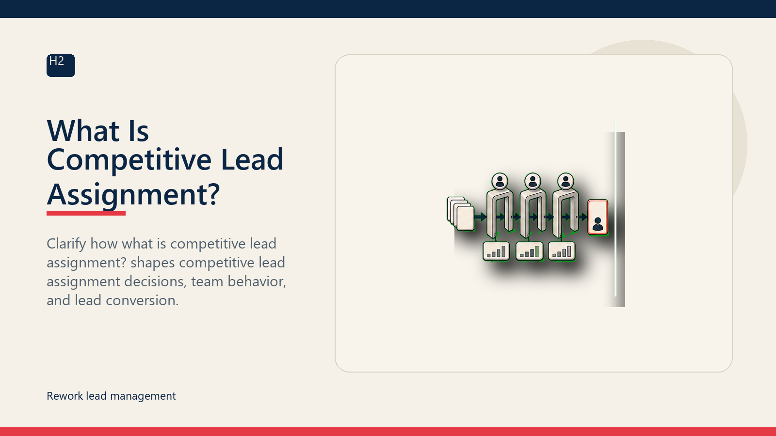 What Is Competitive Lead Assignment?
