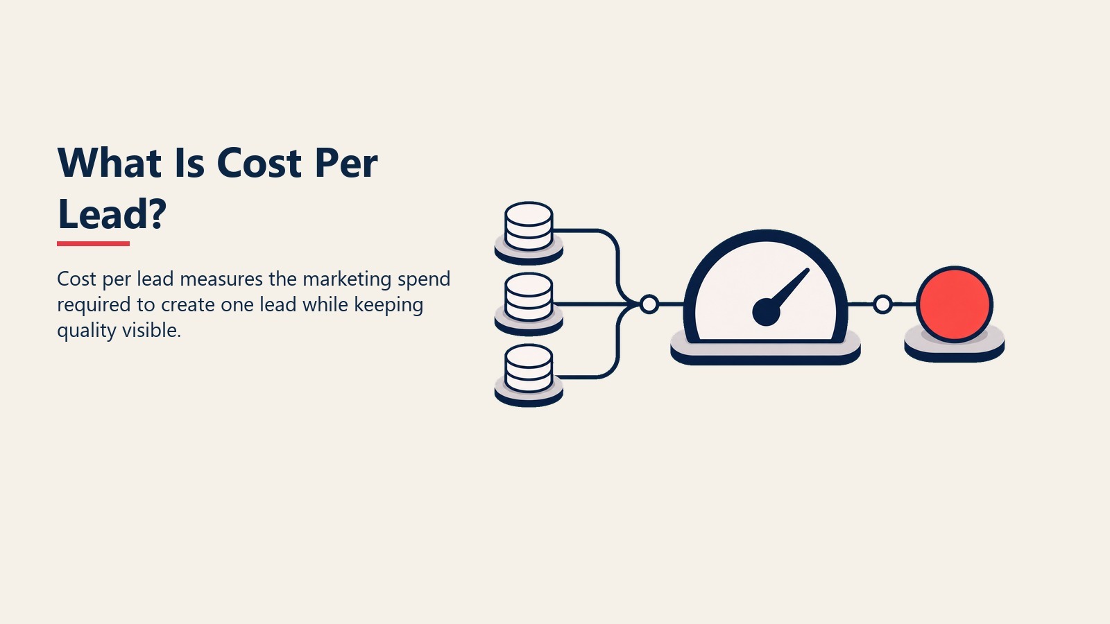 What Is Cost Per Lead? visual showing spend tokens passing through an efficiency gauge into a lead token