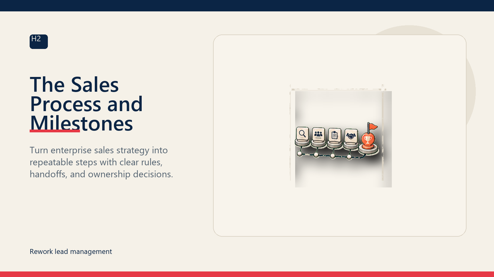 The Sales Process and Milestones