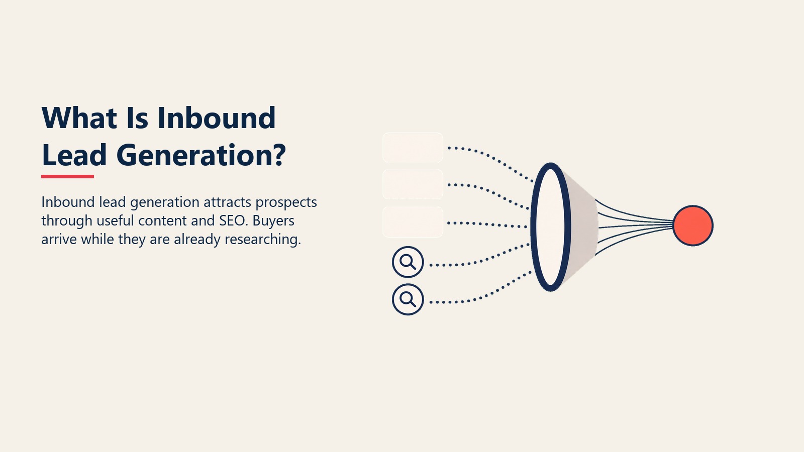 What Is Inbound Lead Generation? visual showing content and search signals pulled through an attraction lens into a qualified lead token